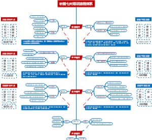 职前七天培训流程体系