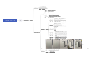 I1-U1-L2《 长方体》