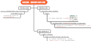 数据透视--逻辑理解与制作步骤