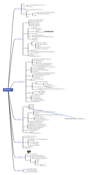 Word2010学习笔记