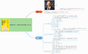 效率脑科学：卓有成效地完成每一项工作