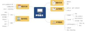 声带息肉