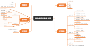 急性会厌炎患者护理