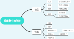 《苹果树上的外婆》