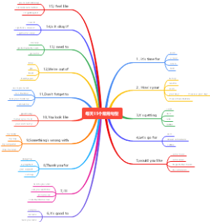 每天常用的15个英文技巧