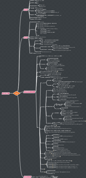 数据库mysql