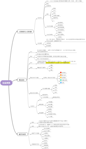 2. 社会关系