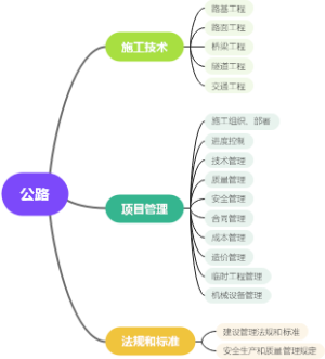 公路工程