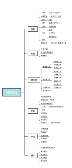 视听语言