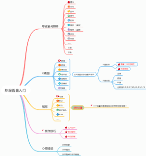 炒股看盘入门