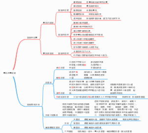 基坑加固