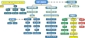 锅炉智能燃烧系统