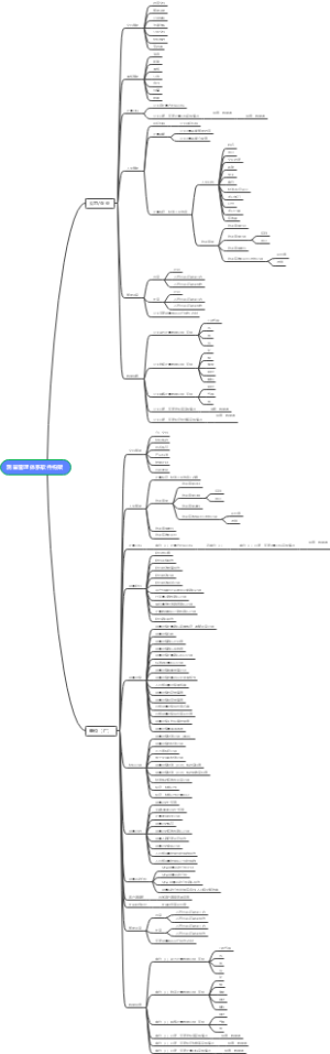 测量管理体系软件构架思维导图