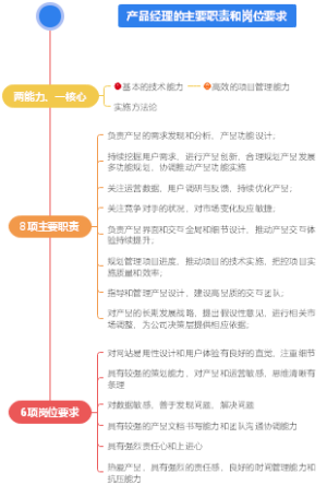 产品经理人岗位职责