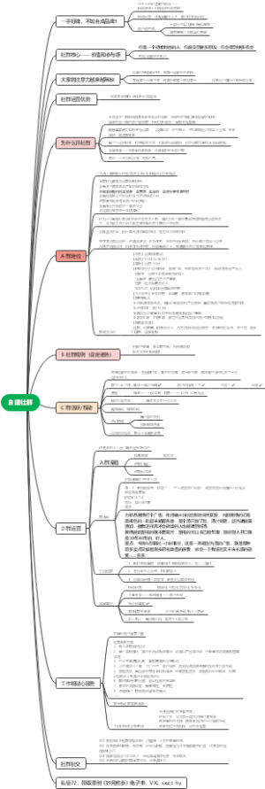 自建社群思维导图