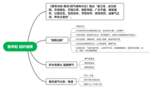 春养阳 疏肝健脾