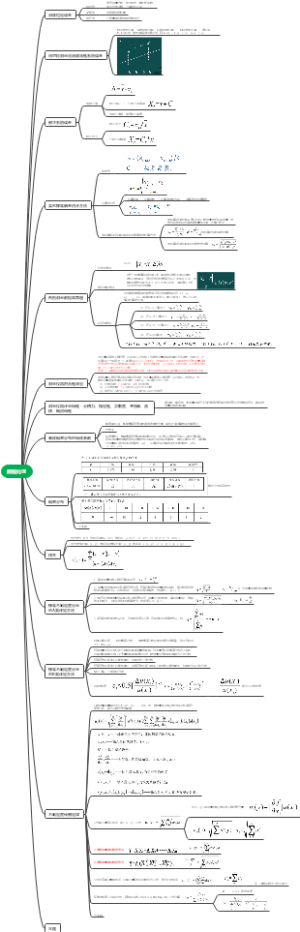 一级注册计量工程师-计量综合部分