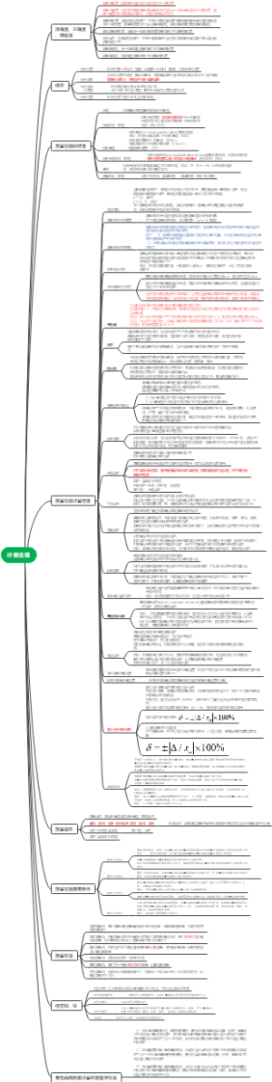 注册计量工程师-计量法规