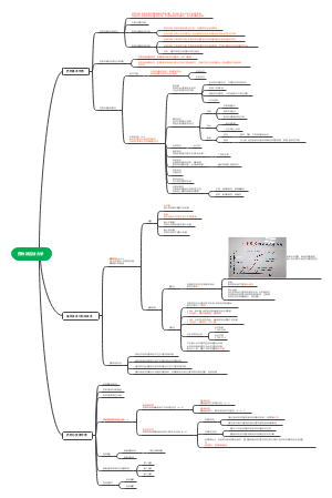 药物效应动力学