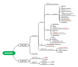 思维导图社区-搜索思维导图-药理学笔记