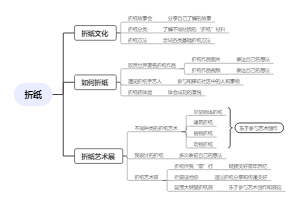 折纸思维导图