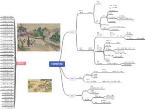 红楼梦思维导图