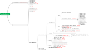 2022年残联招标文件