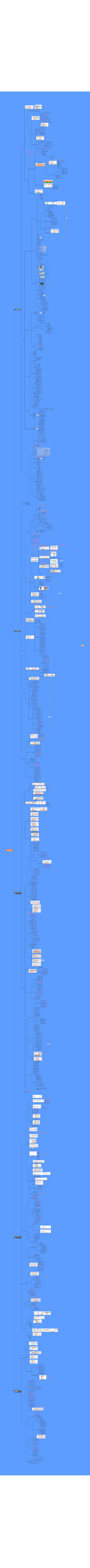 安全生产技术基础