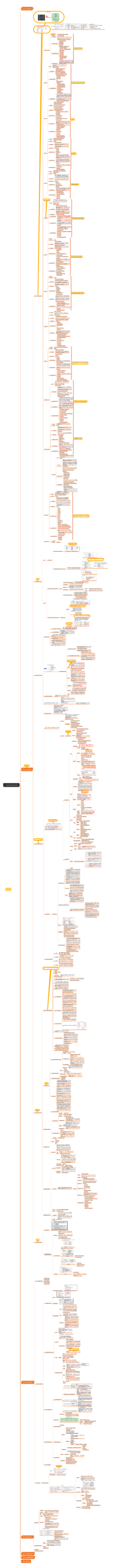 化工安全专业实务