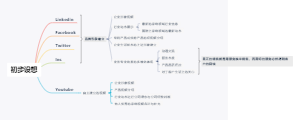 外贸社媒运营实操方案