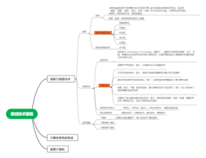 第一章信息技术基础