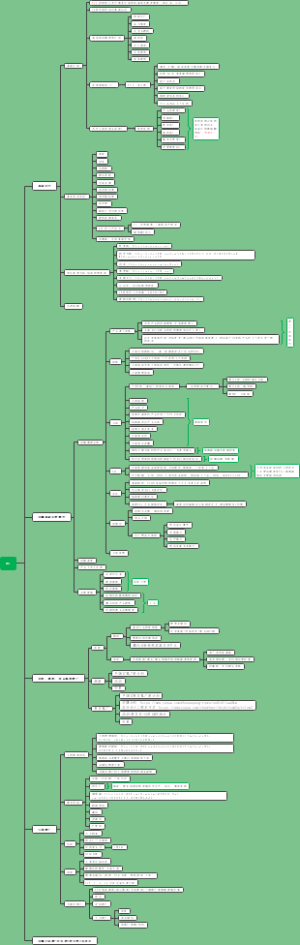 阿里巴巴诚信通店铺运营思路大纲