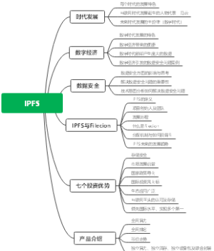 IPFS思维导图