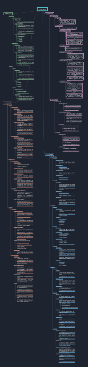 八年级上册政治