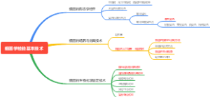 临床微生物学检验技术