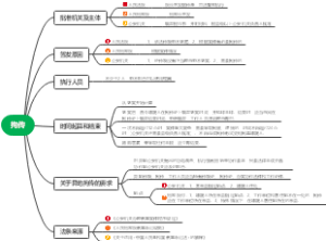 拘传