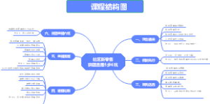 社区新零售-实体店拼团直播5步6坑