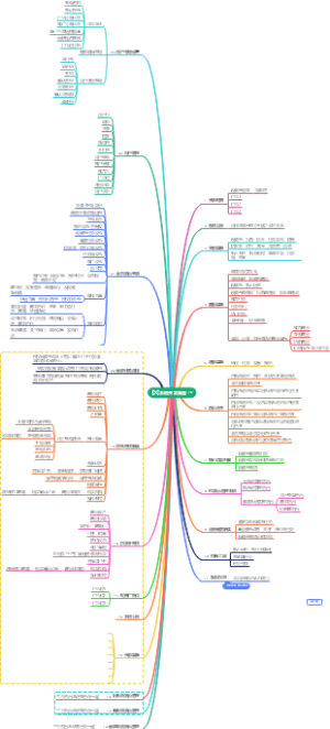 网推推系统开发脑图