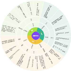 产品运营九要素