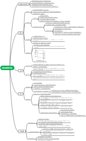 柱层析使用方法及注意事项