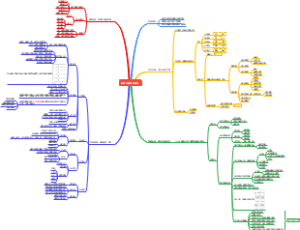 整本书阅读与研讨