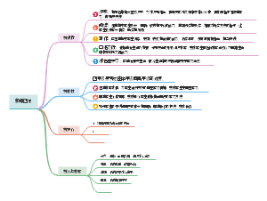 教师四说思维导图