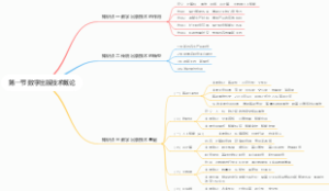 第一节 数字出版技术概论