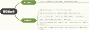 葡萄酒品尝