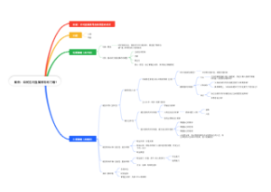 职业篇-案例-如何应对直属领导的刁难