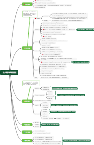 struts2升级到springBoot