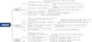 《中国石拱桥》说明方法