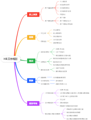 HR工作规划