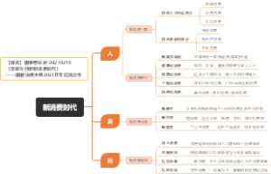 新消费时代-20230428