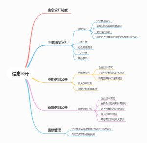 信息公开